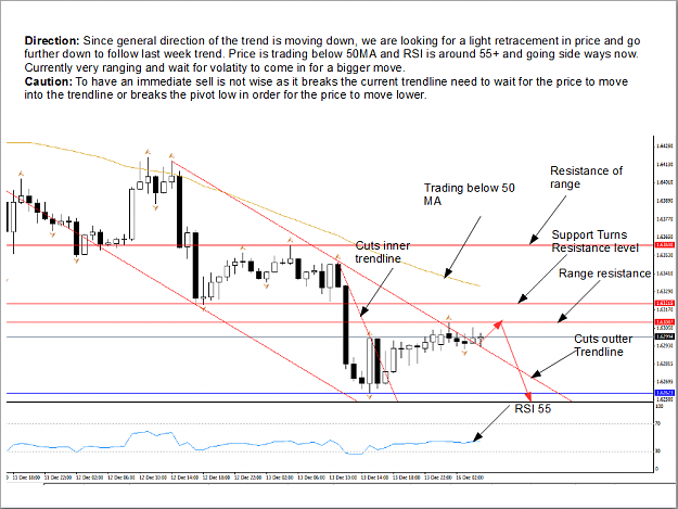 Click to Enlarge

Name: GBP Hourly (bear) 16-12-13.png
Size: 73 KB