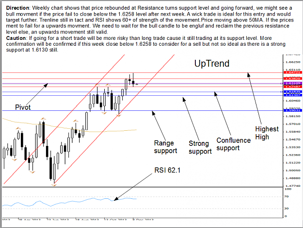 Click to Enlarge

Name: GBP Weekly 16-12-13.png
Size: 74 KB