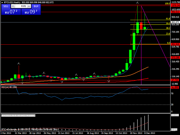 Click to Enlarge

Name: btcusdweekly.png
Size: 29 KB