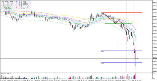 Click to Enlarge

Name: BtcUsd_M15_16.12.13.png
Size: 64 KB
