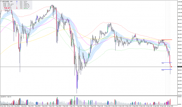 Click to Enlarge

Name: BtcUsd_H1_16.12.13.png
Size: 105 KB