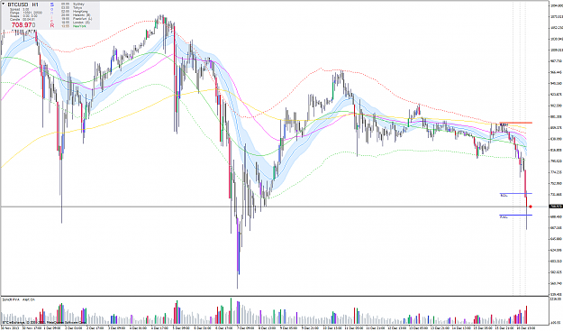 Click to Enlarge

Name: BtcUsd_H1_16.12.13.png
Size: 105 KB