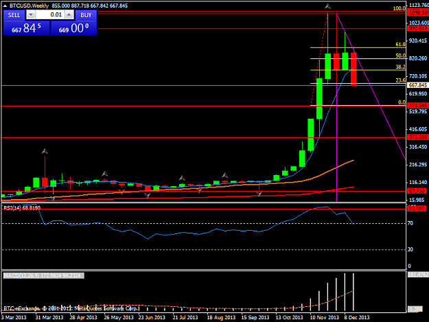 Click to Enlarge

Name: btcusdweekly.png
Size: 29 KB