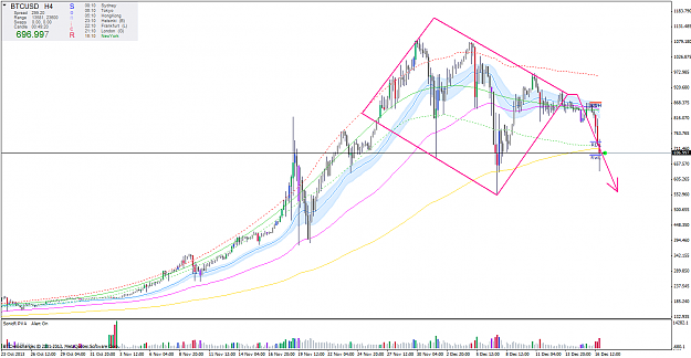 Click to Enlarge

Name: BtcUsd_H4_Diamond_16.12.13.png
Size: 63 KB