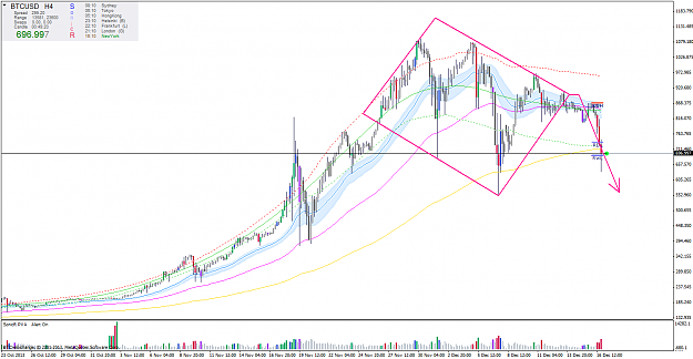 Click to Enlarge

Name: BtcUsd_H4_Diamond_16.12.13.png
Size: 63 KB
