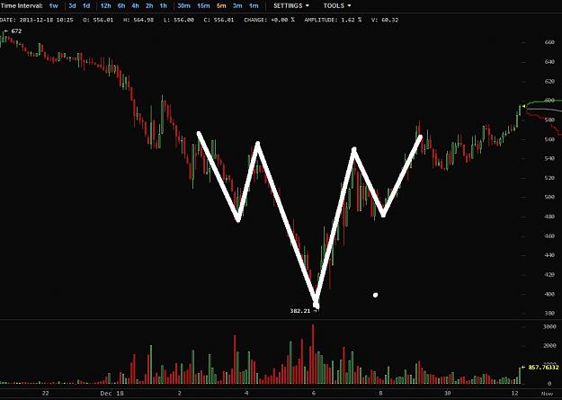 Click to Enlarge

Name: Bitstamp121813.jpg
Size: 97 KB