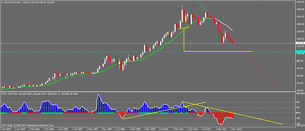 Click to Enlarge

Name: xauusdmonthly.png
Size: 37 KB