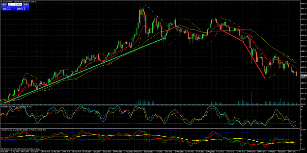 Click to Enlarge

Name: goldweekly.png
Size: 131 KB