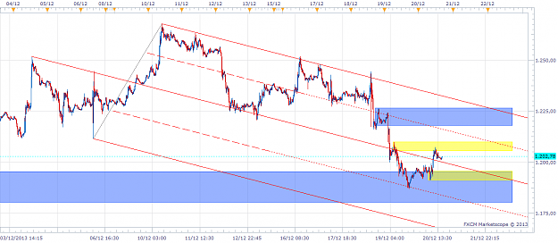 Click to Enlarge

Name: xauusd20131220afterclose_m15_SD.png
Size: 47 KB