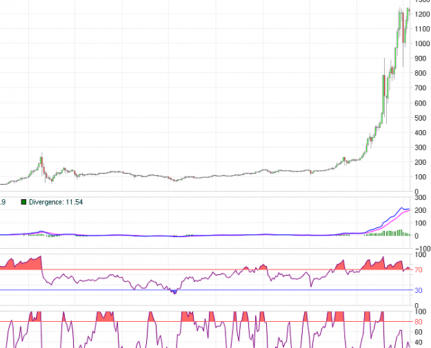 Click to Enlarge

Name: Gold_Selection_05Dec13_10:11.png
Size: 32 KB