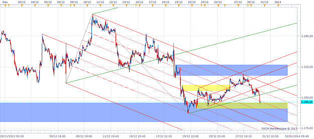 Click to Enlarge

Name: xauusd20131230afterclose_m15.png
Size: 61 KB