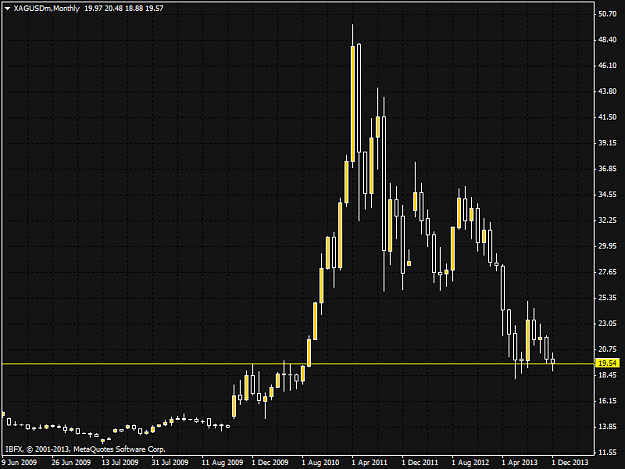 Click to Enlarge

Name: xagusdmmonthly.png
Size: 30 KB