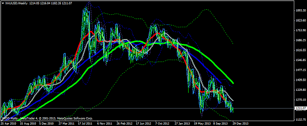 Click to Enlarge

Name: xauusdweekly.png
Size: 51 KB