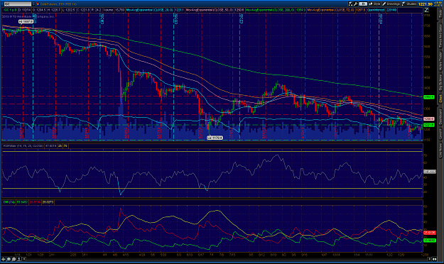 Click to Enlarge

Name: 2014-01-01-TOS_CHARTS.png
Size: 127 KB
