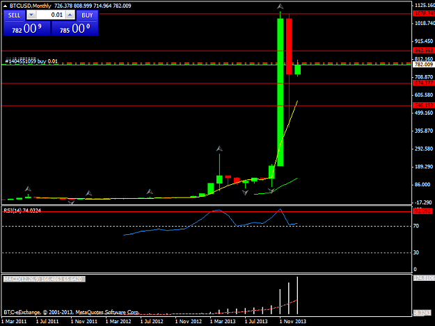 Click to Enlarge

Name: btcusdmonthly.png
Size: 25 KB