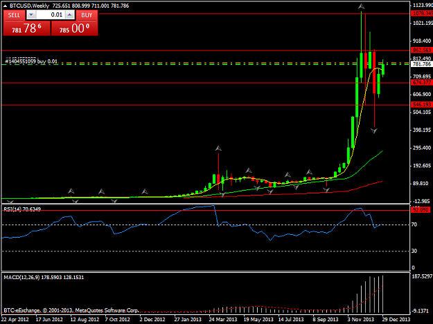 Click to Enlarge

Name: btcusdweekly.png
Size: 29 KB