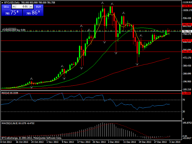 Click to Enlarge

Name: btcusddaily.png
Size: 36 KB