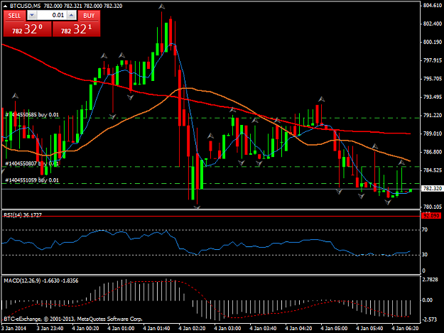 Click to Enlarge

Name: btcusdm5.png
Size: 41 KB