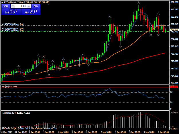 Click to Enlarge

Name: btcusdh1.png
Size: 34 KB