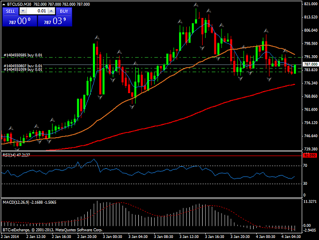 Click to Enlarge

Name: btcusdm30.png
Size: 38 KB