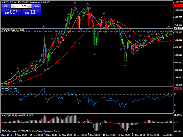 Click to Enlarge

Name: btcusdh4.png
Size: 46 KB