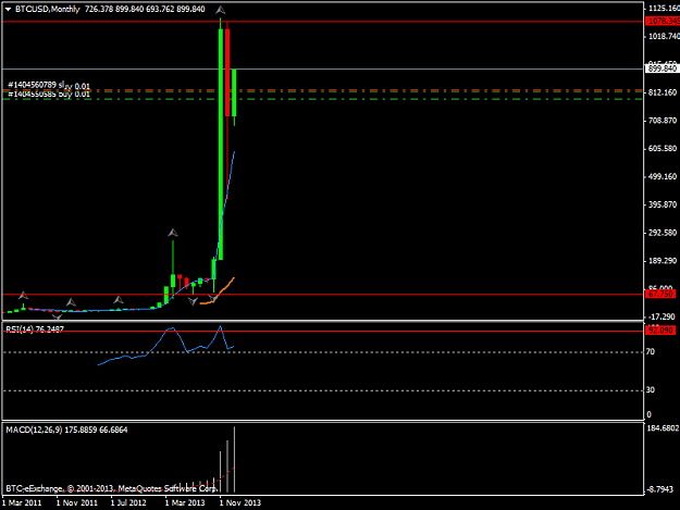Click to Enlarge

Name: btcusdmonthly.png
Size: 21 KB