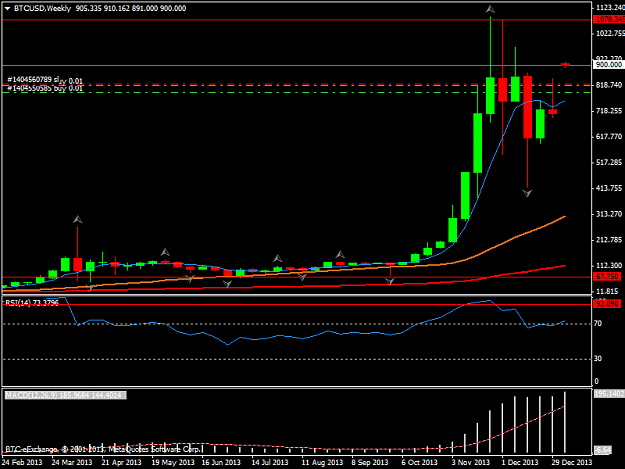 Click to Enlarge

Name: btcusdweekly.png
Size: 26 KB
