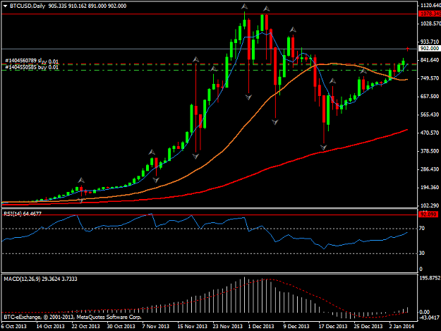 Click to Enlarge

Name: btcusddaily.png
Size: 32 KB