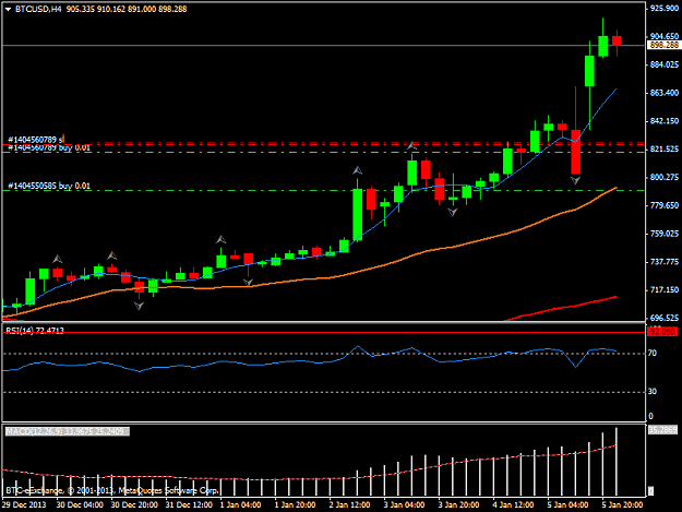 Click to Enlarge

Name: btcusdh4.png
Size: 27 KB