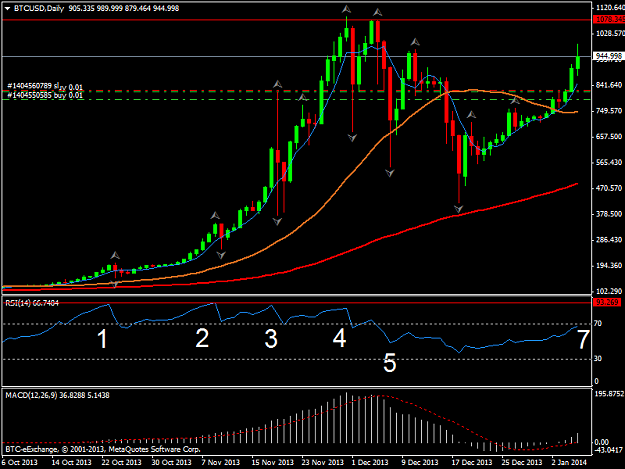 Click to Enlarge

Name: btcusddaily.png
Size: 33 KB