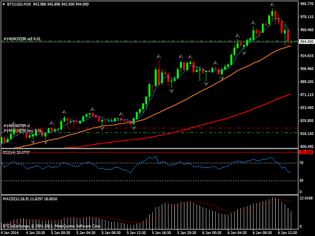 Click to Enlarge

Name: btcusdm30.png
Size: 31 KB