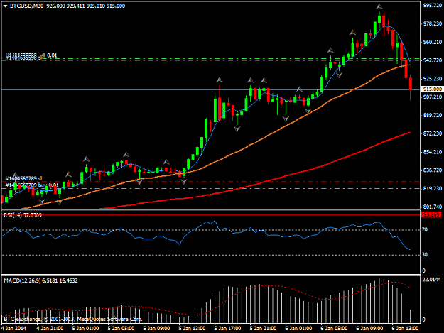Click to Enlarge

Name: btcusdm30.png
Size: 32 KB