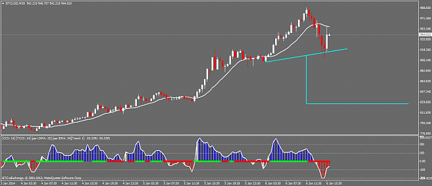 Click to Enlarge

Name: btcusdm30.png
Size: 32 KB