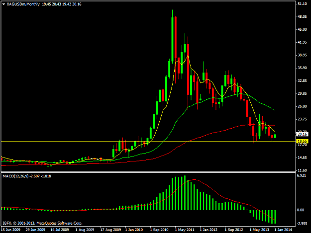 Click to Enlarge

Name: xagusdmmonthly.png
Size: 29 KB