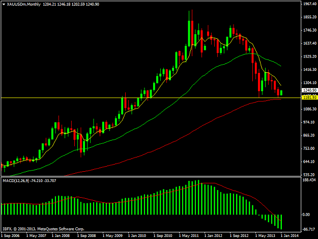 Click to Enlarge

Name: xauusdmmonthly.png
Size: 30 KB