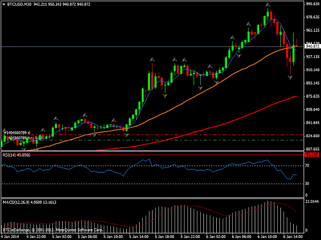 Click to Enlarge

Name: btcusdm30.png
Size: 31 KB