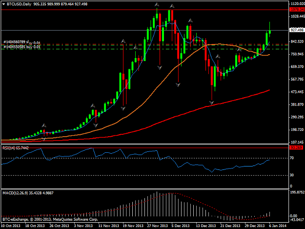 Click to Enlarge

Name: btcusddaily.png
Size: 33 KB