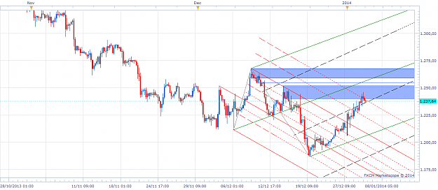 Click to Enlarge

Name: xauusd20140106_H4.png
Size: 50 KB