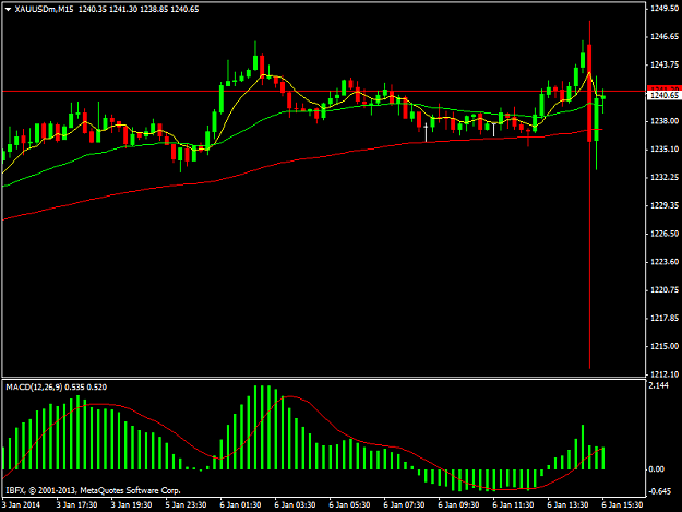 Click to Enlarge

Name: xauusdmm15.png
Size: 28 KB