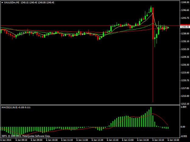 Click to Enlarge

Name: xauusdmm5.png
Size: 23 KB