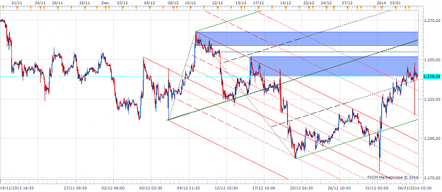 Click to Enlarge

Name: xauusd20140106_m30_30days.png
Size: 65 KB