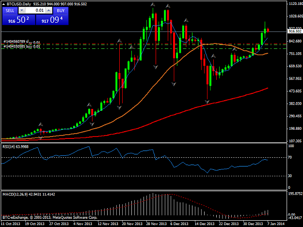Click to Enlarge

Name: btcusddaily.png
Size: 35 KB