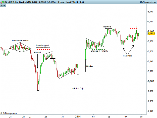 Click to Enlarge

Name: US Dollar Basket (DEC-13).png
Size: 21 KB