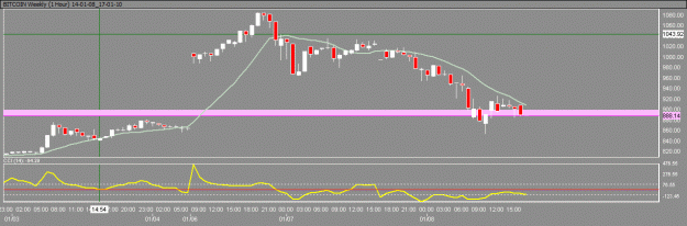 Click to Enlarge

Name: 14-01-08_17-01-10_BITCOIN Weekly.gif
Size: 13 KB