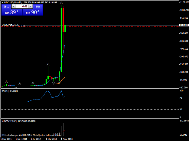 Click to Enlarge

Name: btcusdmonthly.png
Size: 23 KB