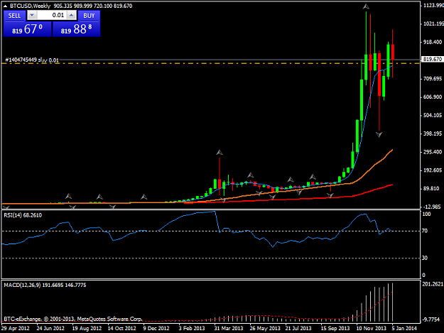 Click to Enlarge

Name: btcusdweekly.png
Size: 28 KB