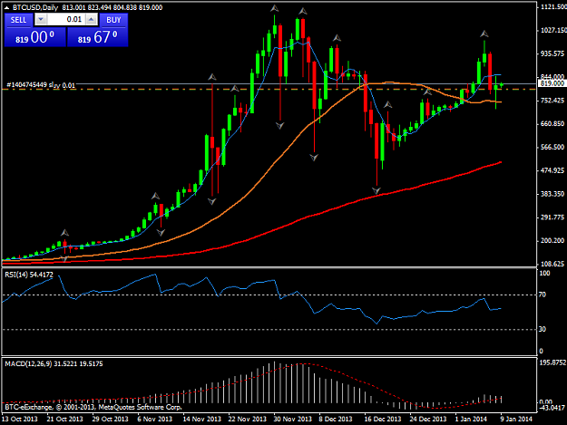 Click to Enlarge

Name: btcusddaily.png
Size: 35 KB