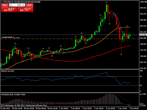 Click to Enlarge

Name: btcusdh4.png
Size: 34 KB