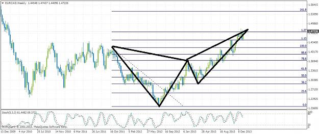 Click to Enlarge

Name: eurcadweekly.jpg
Size: 187 KB