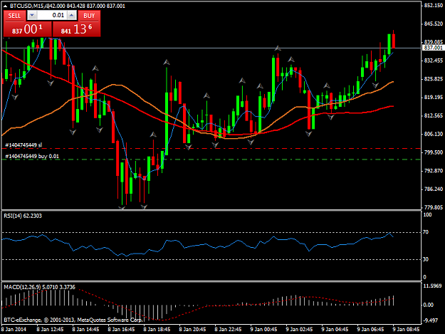 Click to Enlarge

Name: btcusdm15.png
Size: 39 KB